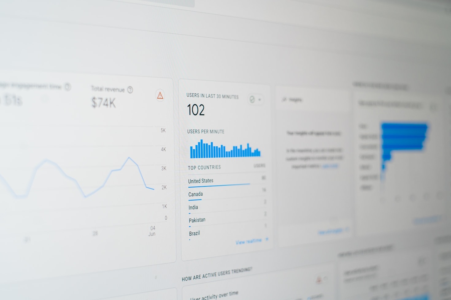 How to Use Data Analytics in SEO